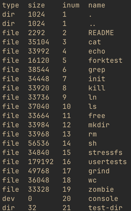 Screenshot of xv6fs ls command for root directory showing entries: dot and dotdot directories, README file with inode 2 and size 2292 bytes, console device, and various executable files including cat, echo, grep, and others