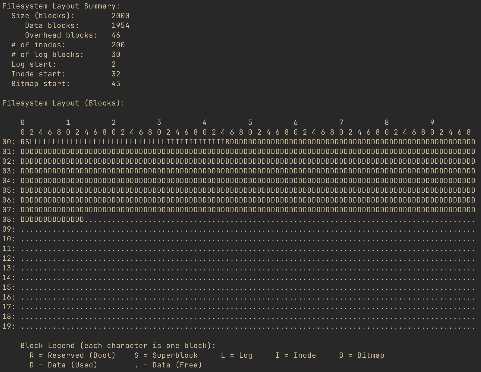 Screenshot of xv6fs info command showing filesystem layout: 2000 total blocks with boot block, superblock, 30 log blocks starting at block 2, 13 inode blocks starting at block 32, 1 bitmap block at block 45, and data blocks from block 46 onward